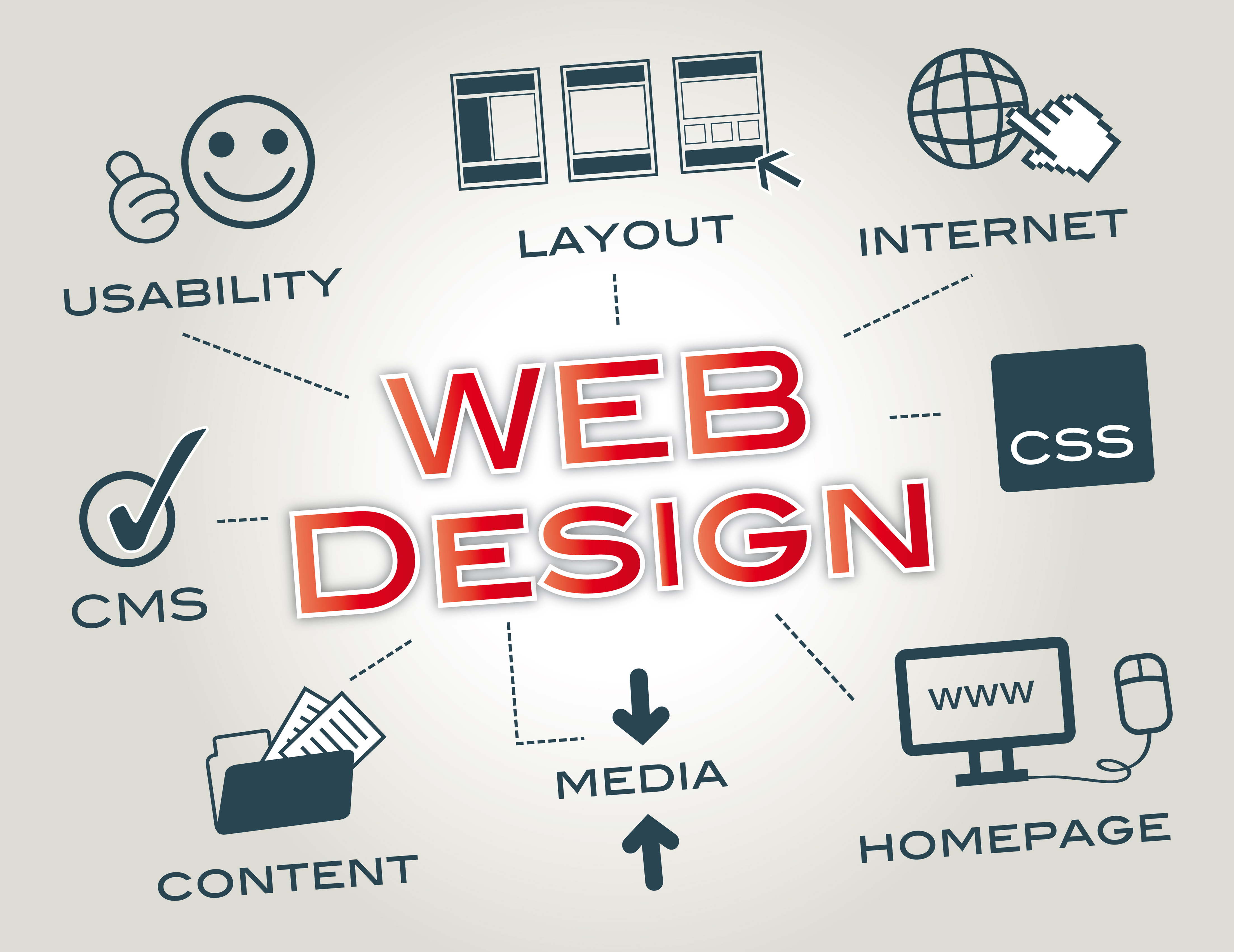 The many part of Web Design